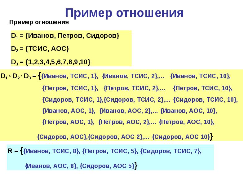 Date примеры