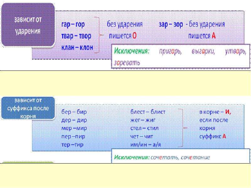 Корни зар зор гар гор. Гор гар мир мер. Правописание приставок и сложных слов. Гар гор зар зор. Зар зор исключения.