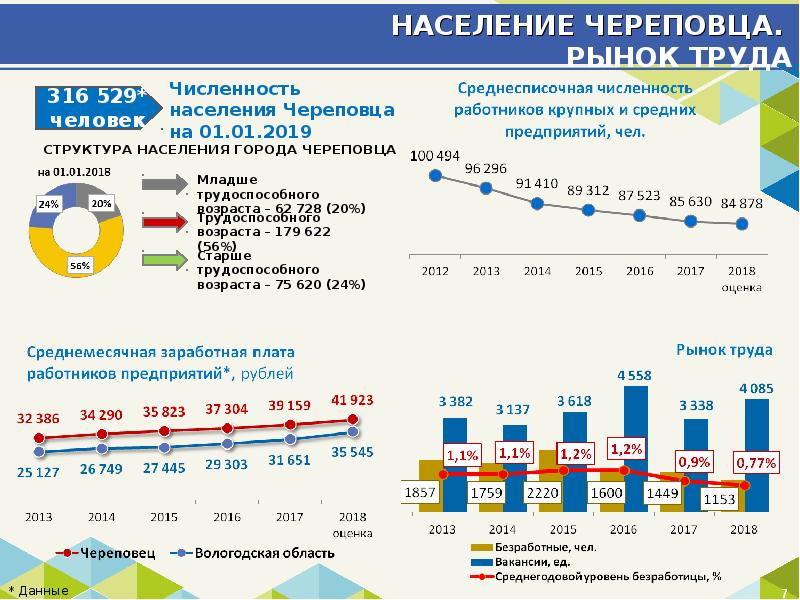 Череповец население. Череповец численность населения 2020. Население Череповца на 2020 год. Население Череповца на 2020. Численность Череповца на 2020.