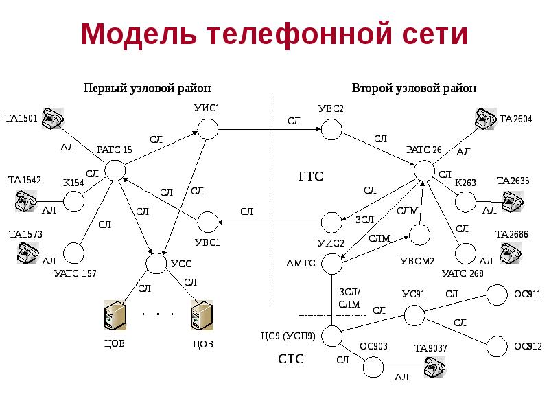 Какие большие связи