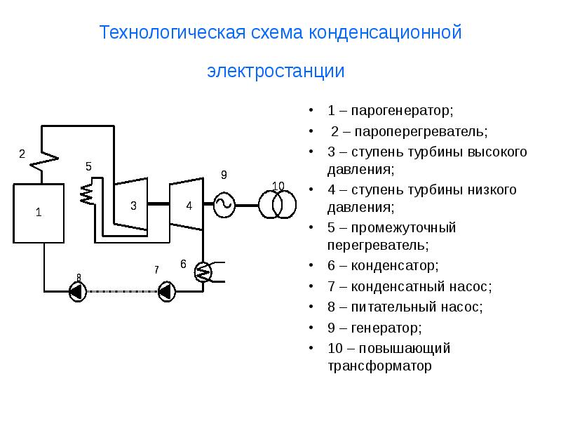 Принцип работы тэц схема простейшая схема