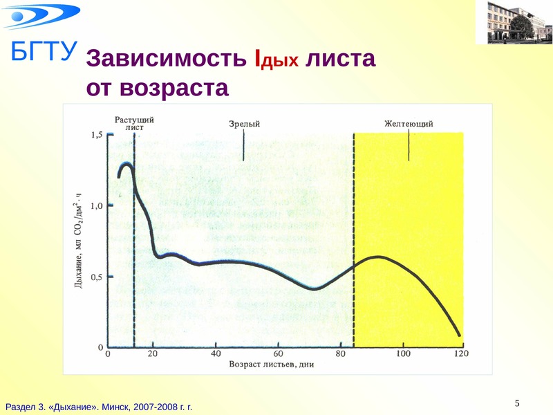 На интенсивность дыхания влияет