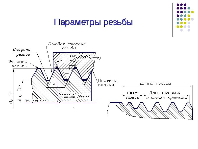 Коническая резьба. Профиль резьбы, шаг резьбы, диаметр резьбы. Профиль метрической конической резьбы. Параметры резьбового соединения. S18x3 параметры резьбы.