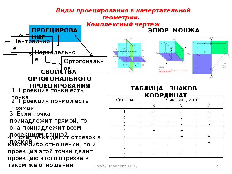 Свойства чертежа