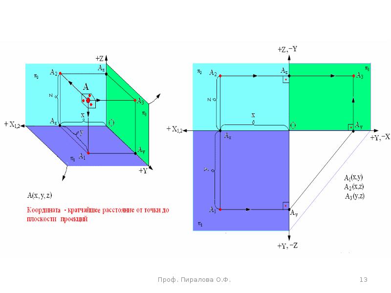 Виды проецирования в начертательной геометрии. Комплексный чертеж, слайд 13