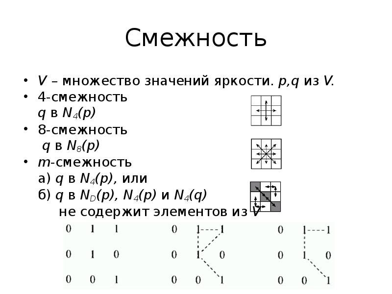 Отношение смежности