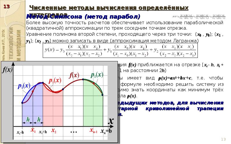 Численные методы практические работы