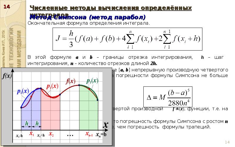 Численные методы практические работы