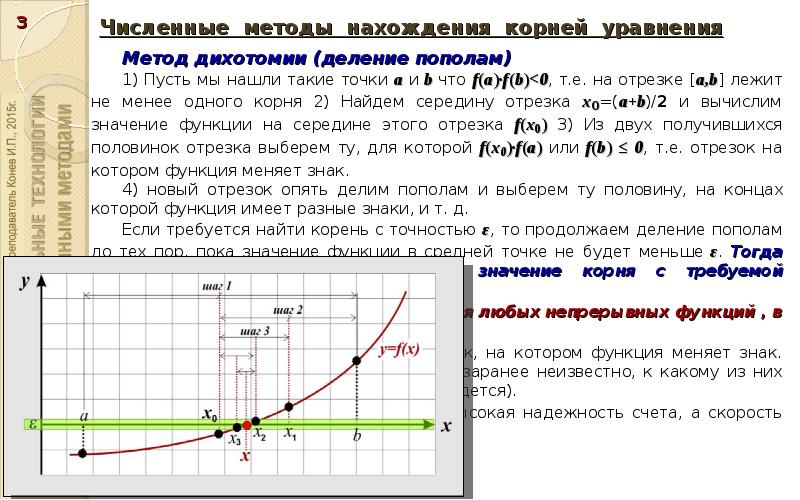 Практические численные методы