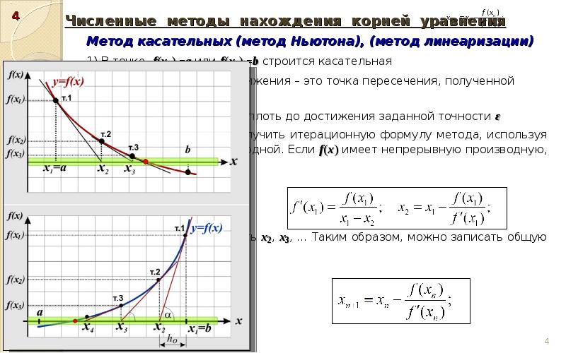 Метод касательных