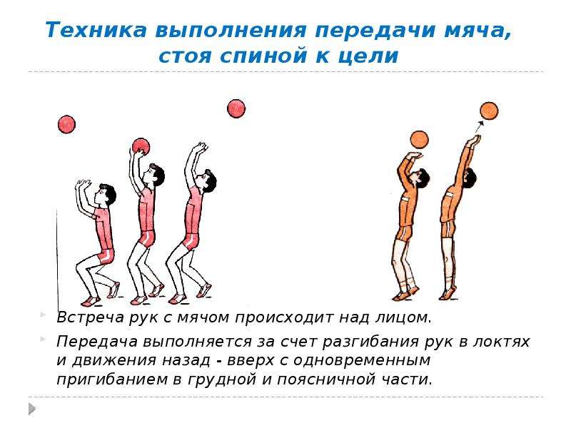 Презентация по волейболу 10 класс