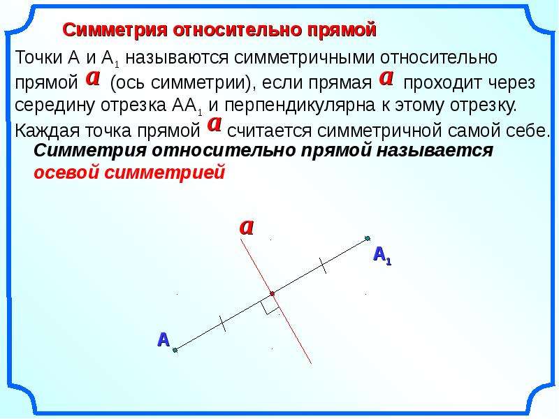 Симметрия относительно прямой презентация