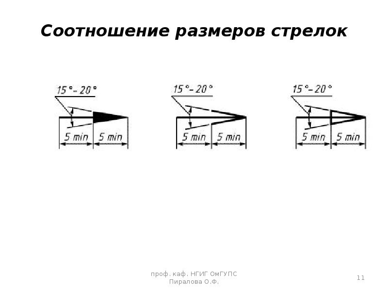 Соотношение размеров