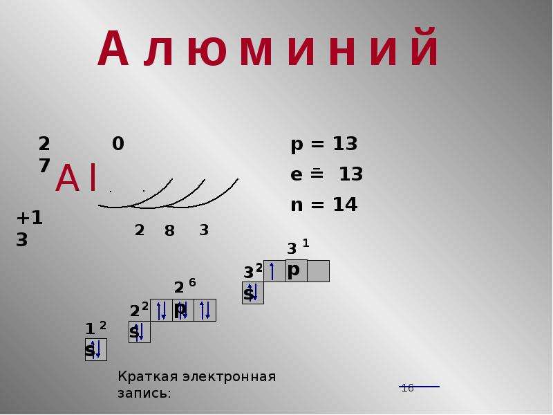 Дайте характеристику химического элемента алюминия по плану