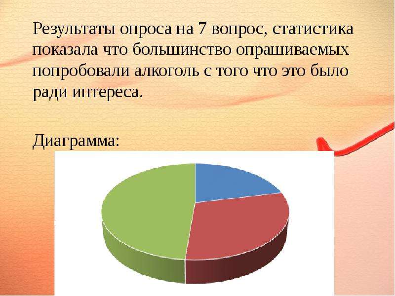 Какую причину выбрало большинство опрошенных меньшинство как вы думаете почему глядя на диаграмму