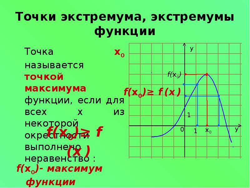 Точки экстремума презентация