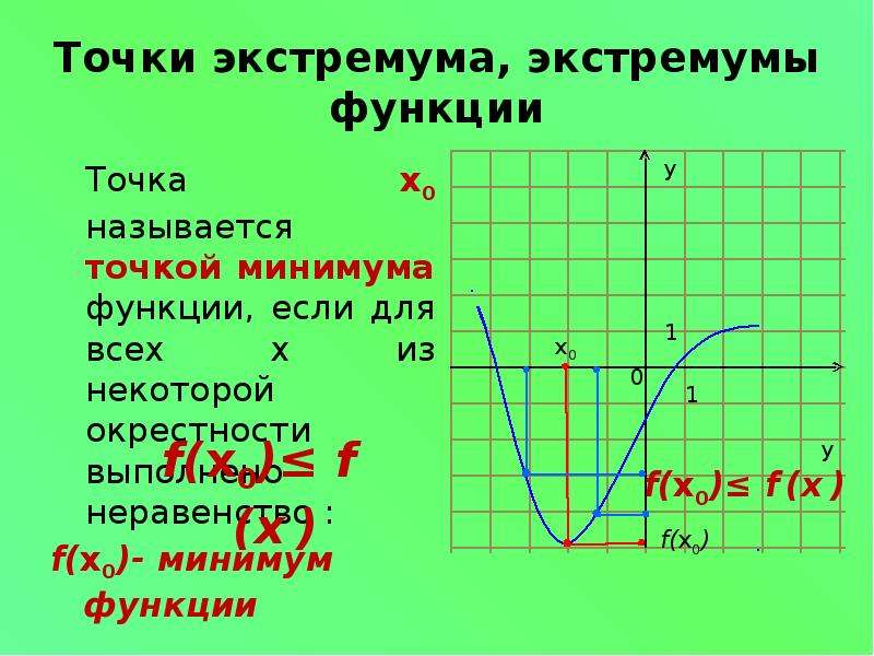 Точки минимума называют точками. Экстремумы функции. Точки экстремума гиперболы.