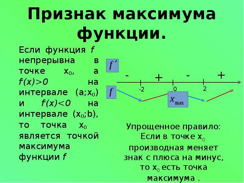 Точки экстремума презентация