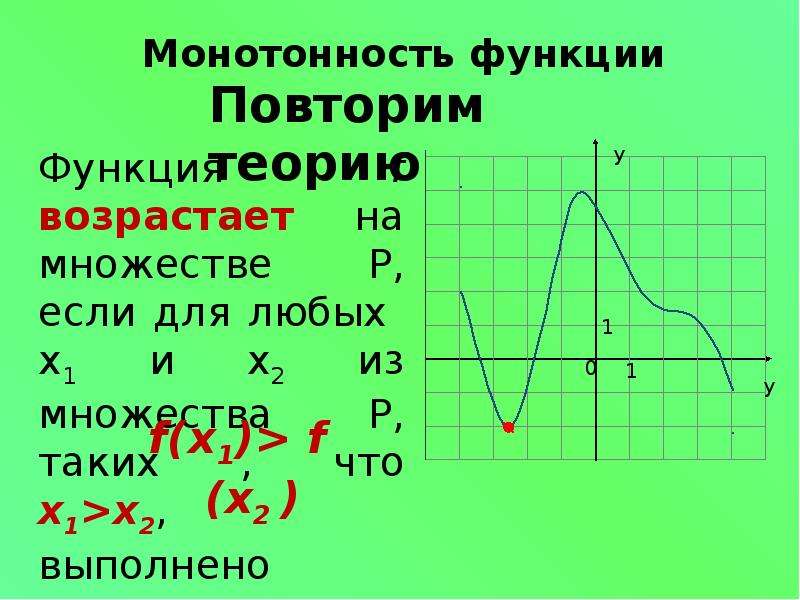 Монотонность функции точки экстремума презентация