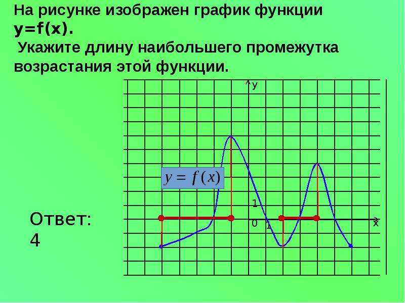 Точки монотонности функции. Монотонность функции. Экстремум на графике. Промежутки монотонности функции. Монотонность линейной функции.