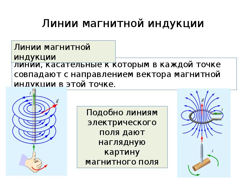 Действие магнитного поля на действующий заряд. Взаимодействие токов сила Лоренца. Взаимодействие токов. Магнитная индукция.. Воздействие магнитного поля на движущийся заряд. Магнитные линии зарядов.