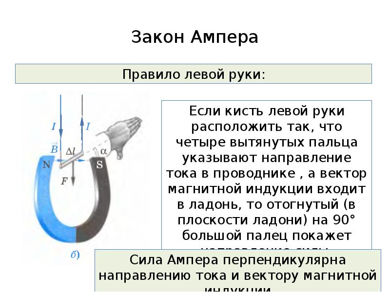 Закон ампера