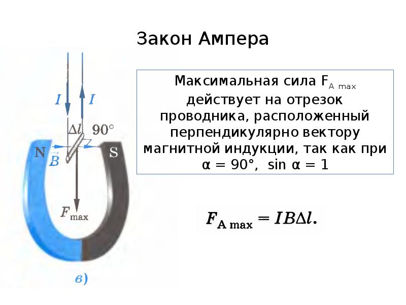 Закон ампера на проводник