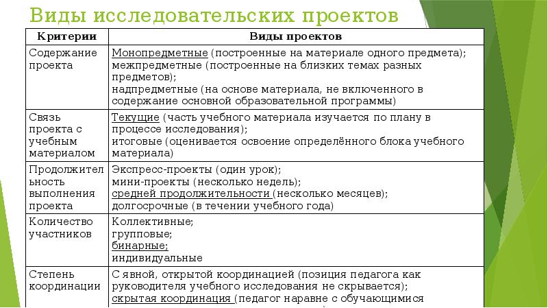 Описание исследовательского проекта