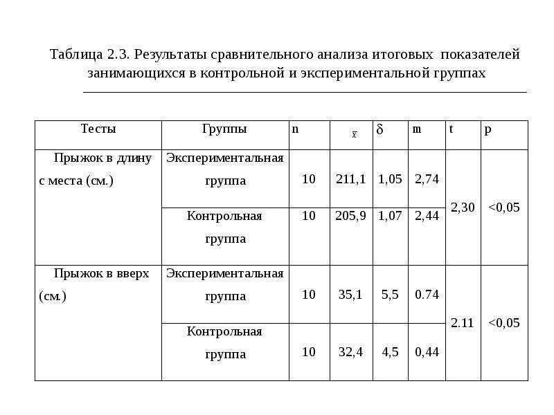 Характеристика скоростно силовых качеств