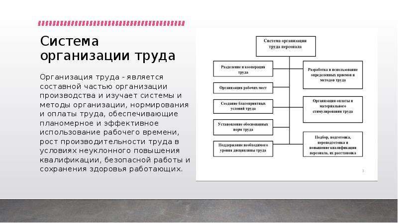 Неотъемлемый труд. Составные части организации оплаты труда на предприятии:. Составные части организации оплаты труда. Составные части организации производства. Планирование потребности в персонале презентация.