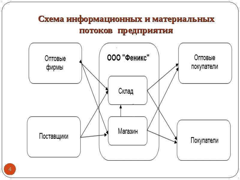 Схема информационного обмена