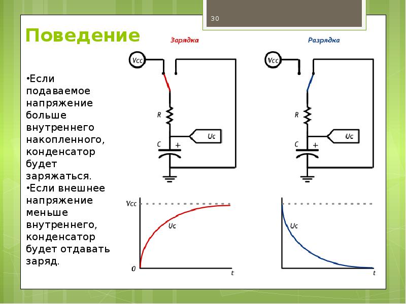 Схема заряда конденсатора