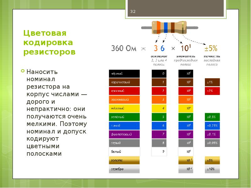 Виды резисторов фото и описание