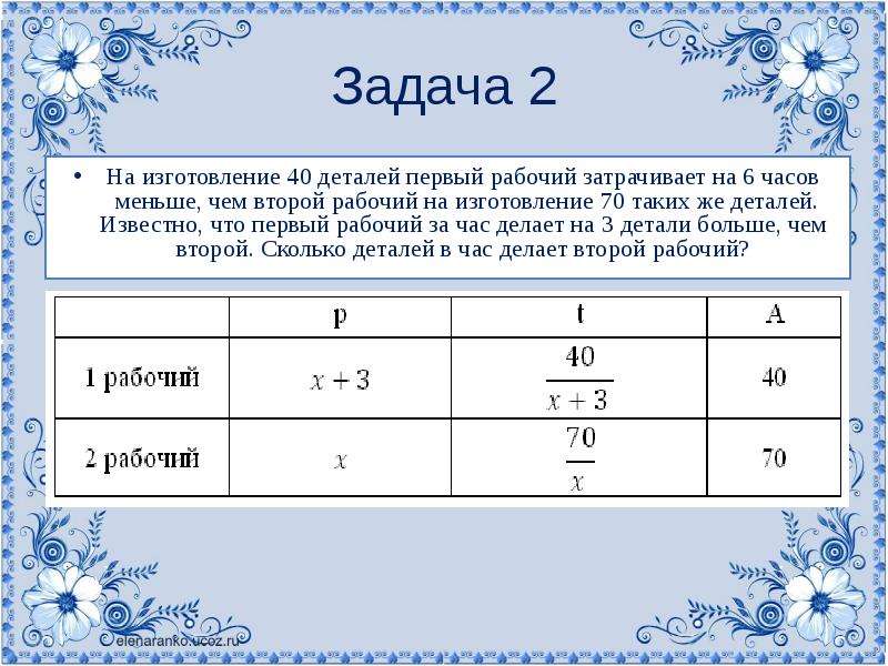 Схема задачи на производительность