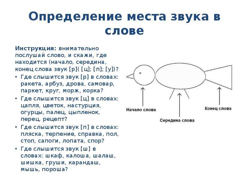 Схема начало середина конец слова