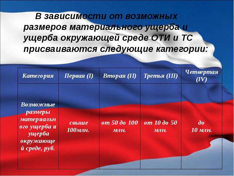 Возможный размер. Размер ущерба. Сумма материального ущерба. Размер возможного ущерба. Объем материального ущерба.