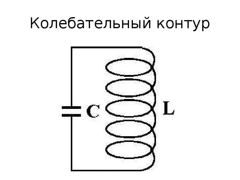 На рисунке изображены контуры. Колебательный контур идеальный колебательный контур. Схема идеального колебательного контура.