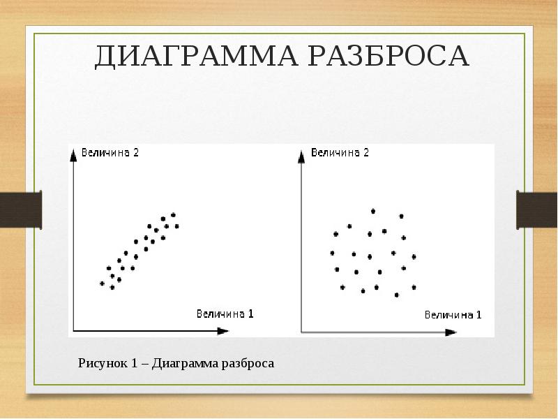 Вероятность и статистика 8 класс диаграммы рассеивания