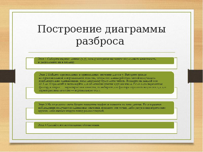 Диаграмма разброса цель применения область применения достоинства ограничения