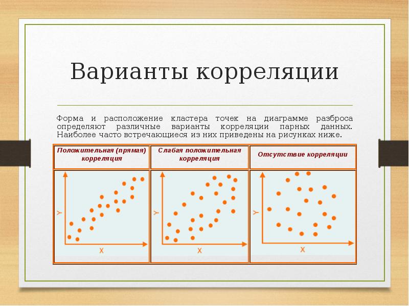 Диаграмма корреляции. Корреляция пример. Диаграмма разброса. Вариата корреляционная. Формы связи корреляции.