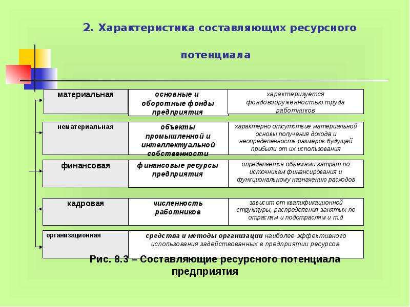 Характер составляющие. Классификация ресурсного потенциала фирмы. Оценка ресурсного потенциала. Показатели ресурсного потенциала. Элементы ресурсного потенциала.