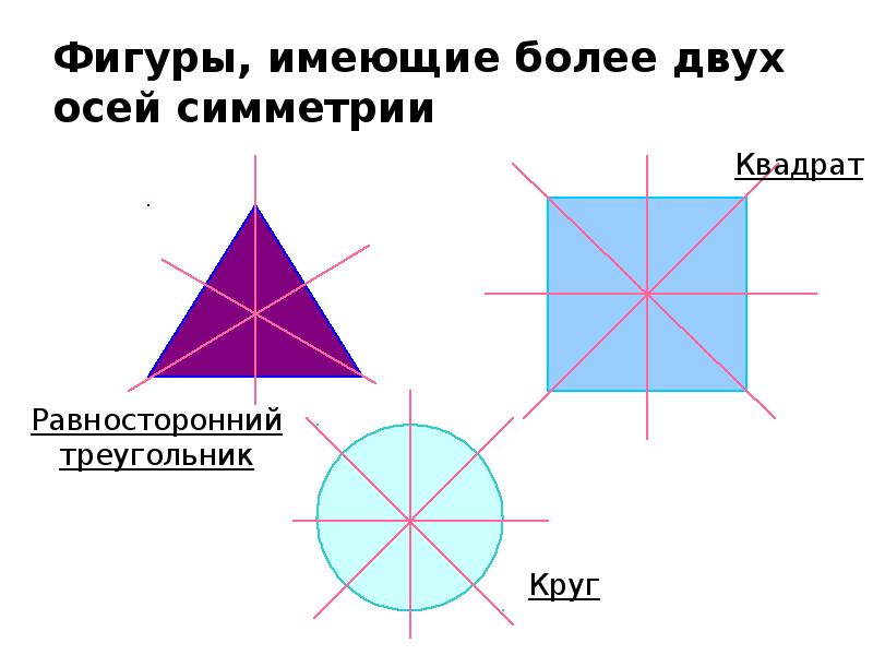 Не обладает центром симметрии четырехугольник изображенный на рисунке под буквой