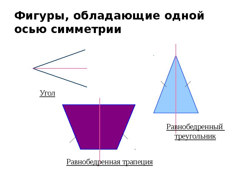 Фигуры обладающие осевой симметрией