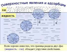 Поверхностные явления и адсорбция