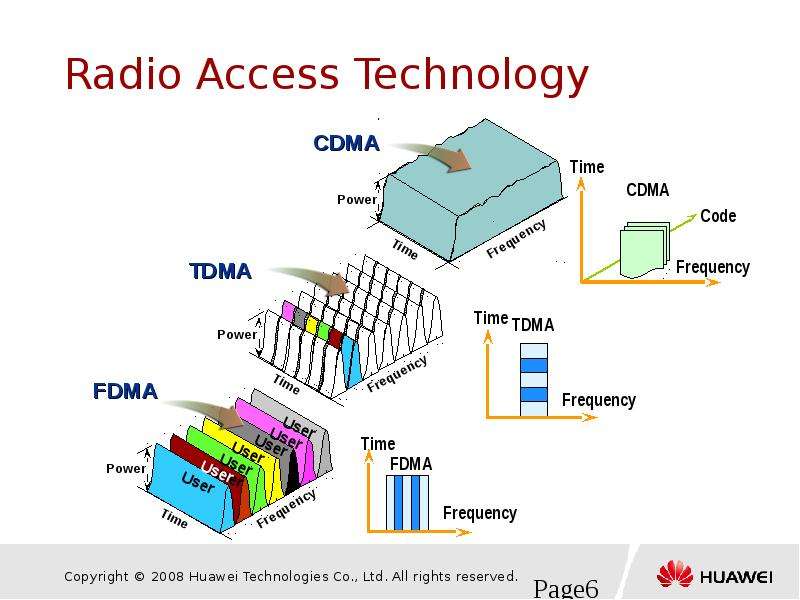 Channel access. Hitachi TDMA Radio. Multilink channel access Technologies. Many Radios. How get more Radio channels.