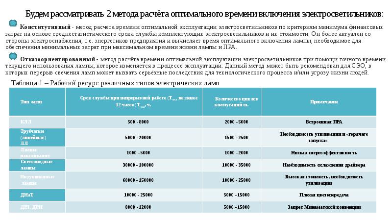 Оптимальное время отводимое на презентацию проекта