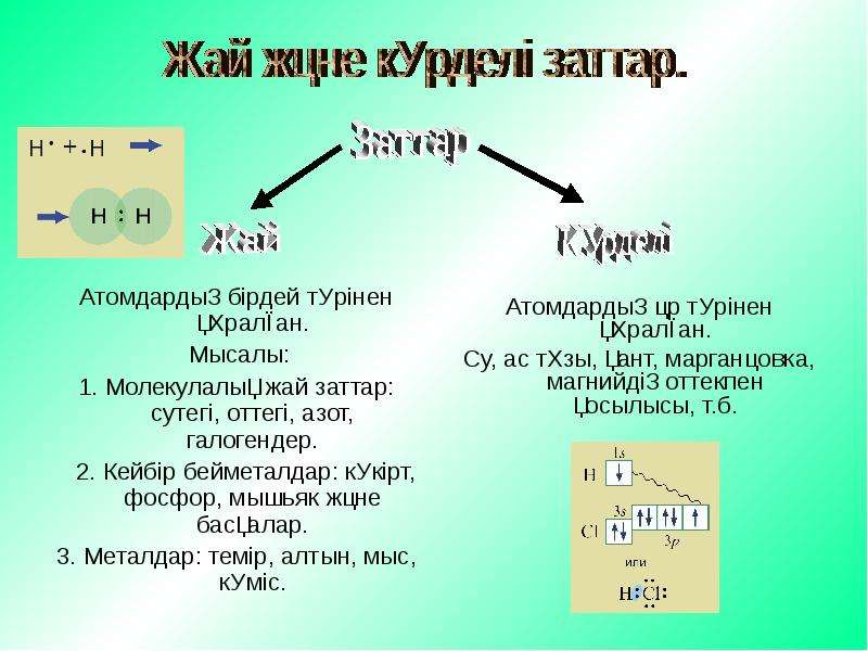 Жай және күрделі эфирлер презентация