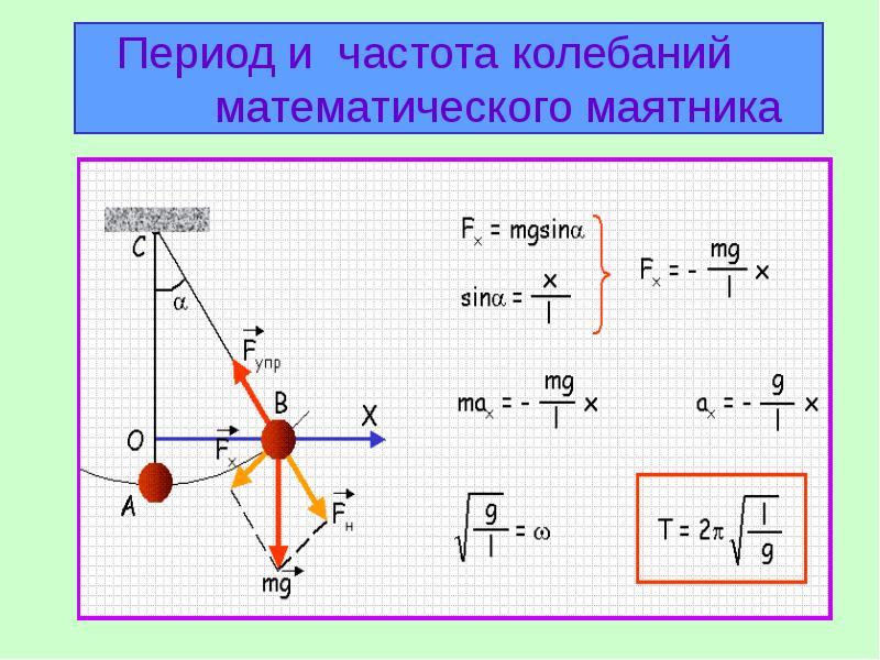 Период и частота математического маятника. Формула нахождения периода колебаний математического маятника. Период малых колебаний математического маятника формула. Формула амплитуды колебаний математического маятника. Амплитуда колебаний маятника формула.