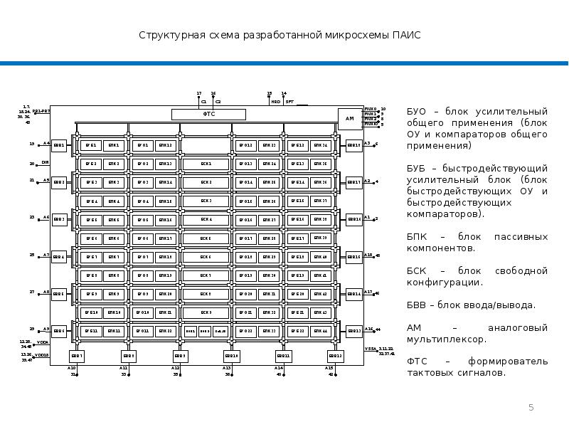 Структурная схема компас