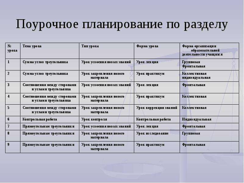 Образец поурочные планы